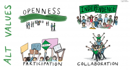ALT Values; openness, independence,participation, collaboration