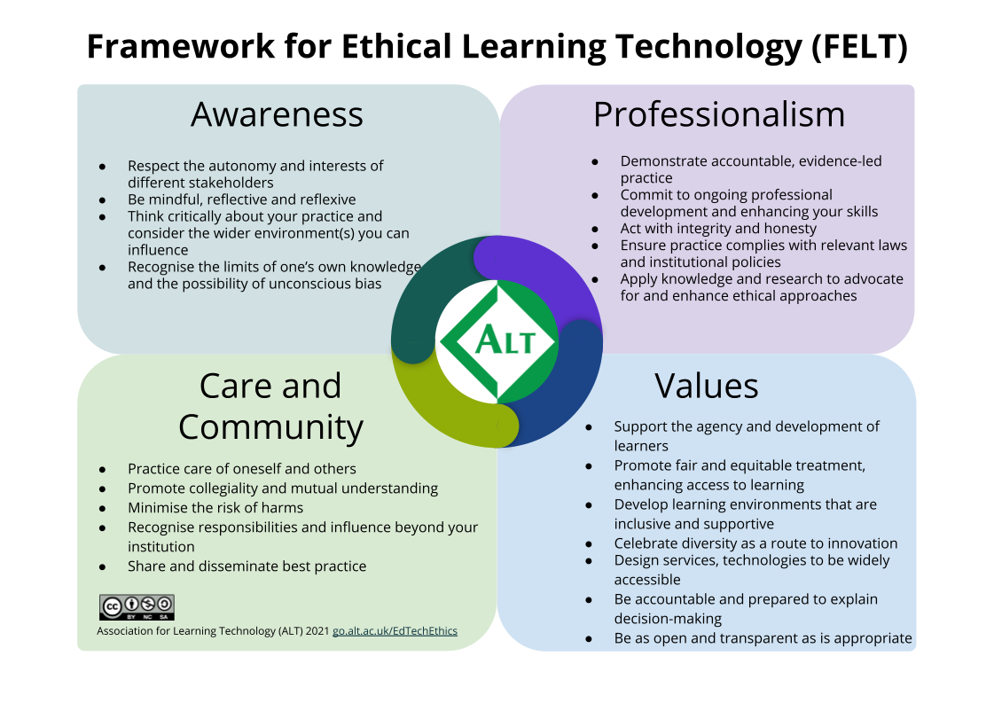  Awareness, Professionalism, Values and Community and Care. The full text version of the framework is included below. 
