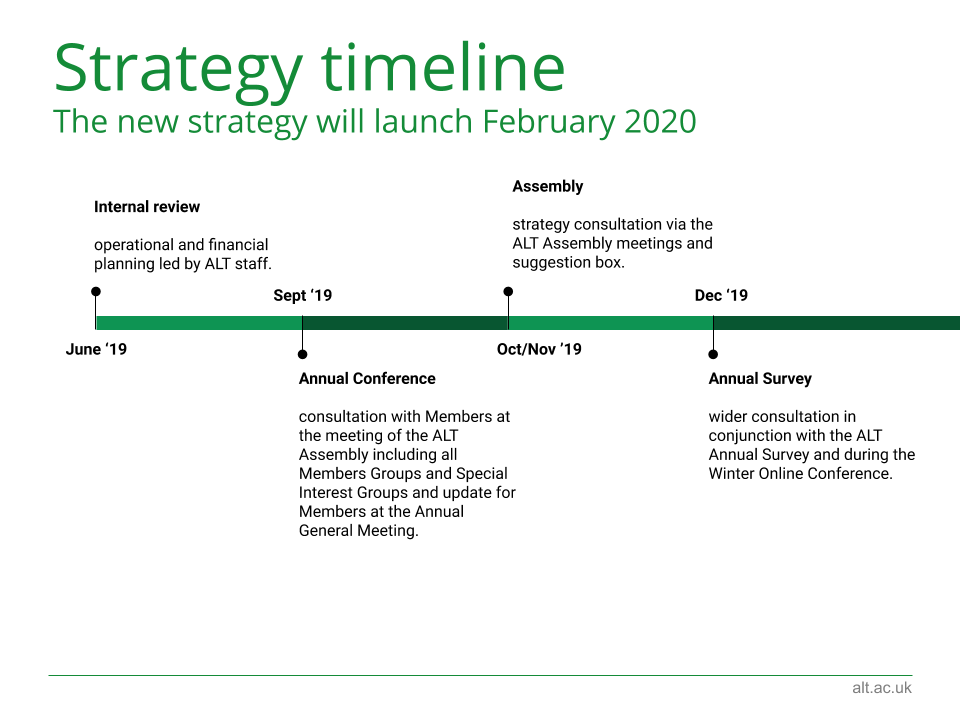  launch of the new strategy.