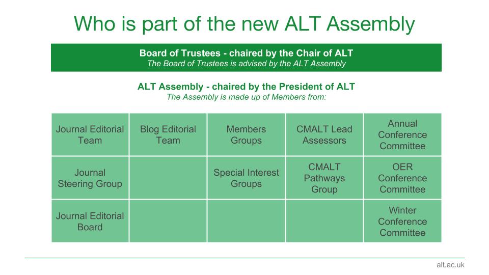 Illustration of the new ALT Assembly