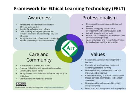 Framework overview