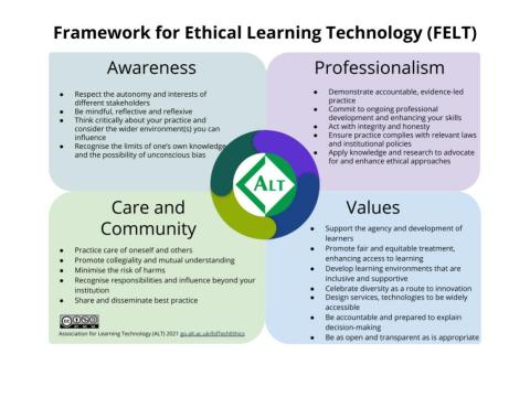 Framework overview 