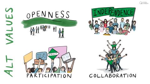 ALT Values: Openness, independence, participation, collaboration
