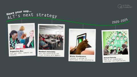 Strategy consultation visual Strategy consultation visual