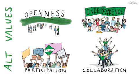 Values Values