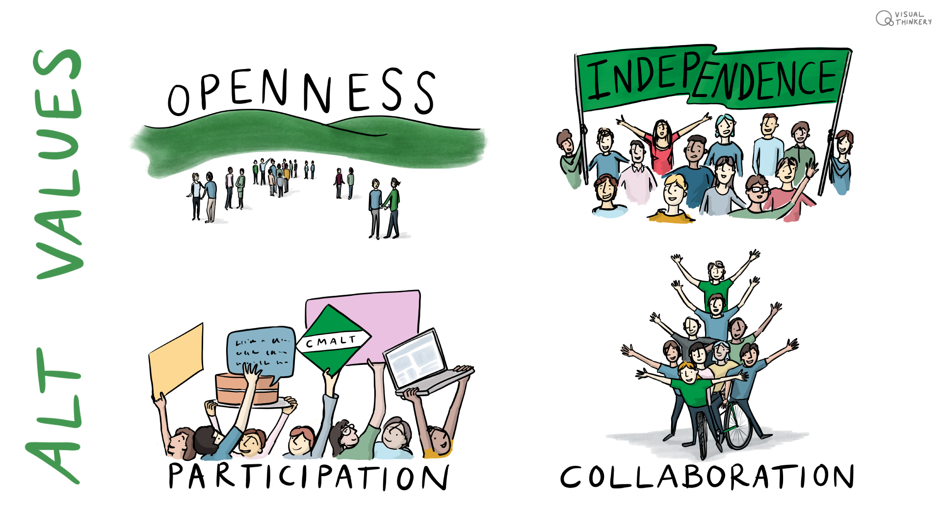 ALT Values: Openness, independence, participation, collaboration