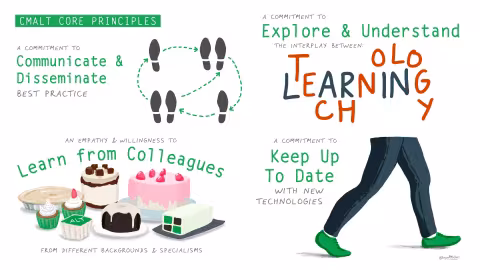Illustrated poster titled “CMALT Core Principles” highlighting commitments to communicate and disseminate best practice, explore and understand learning technology, learn from colleagues, and keep up to date with new technologies.